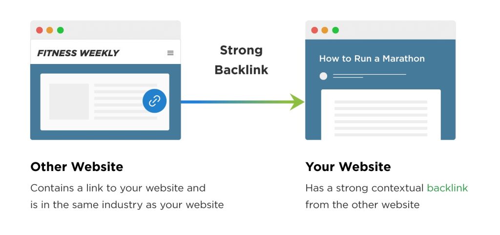 Tempat Beli Backlink Berkualitas